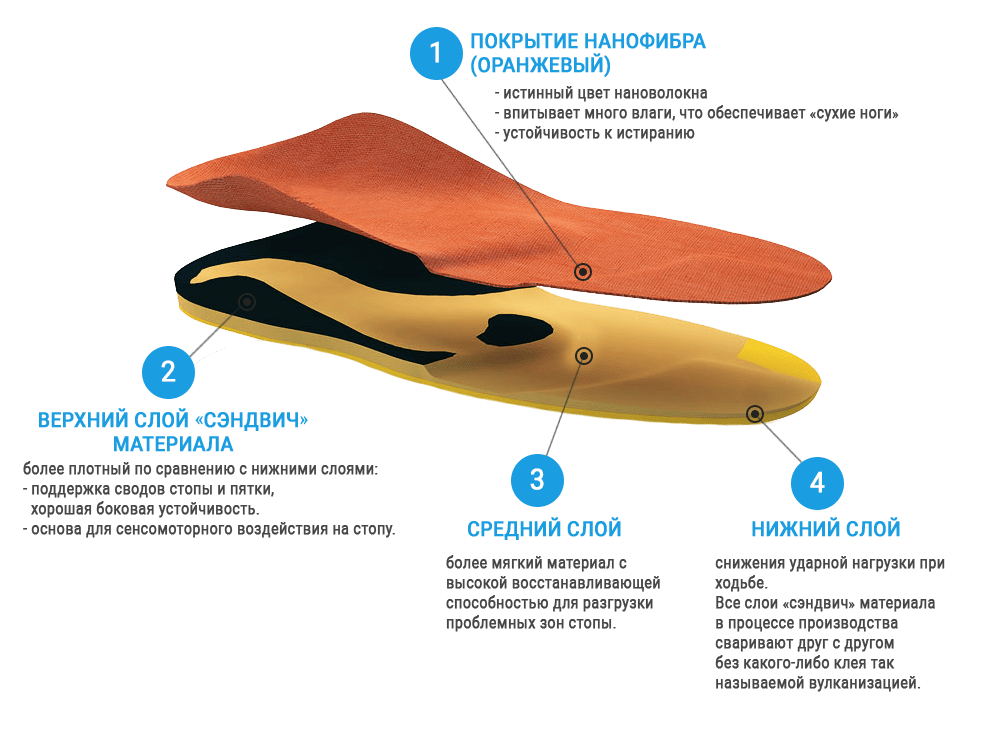 Ортопедические стельки в Мозыре