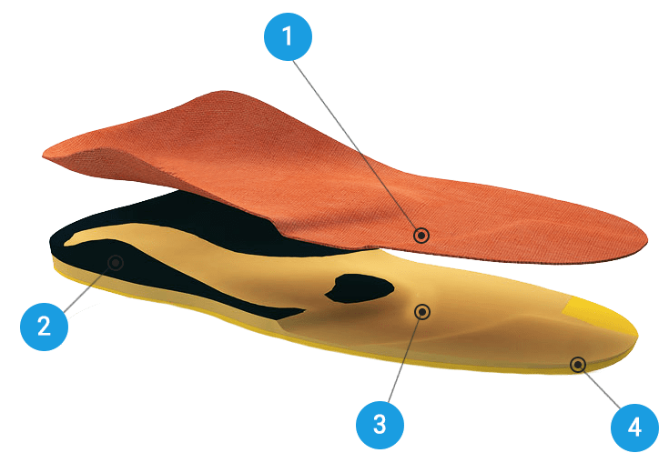 Ортопедические стельки цена Мозырь